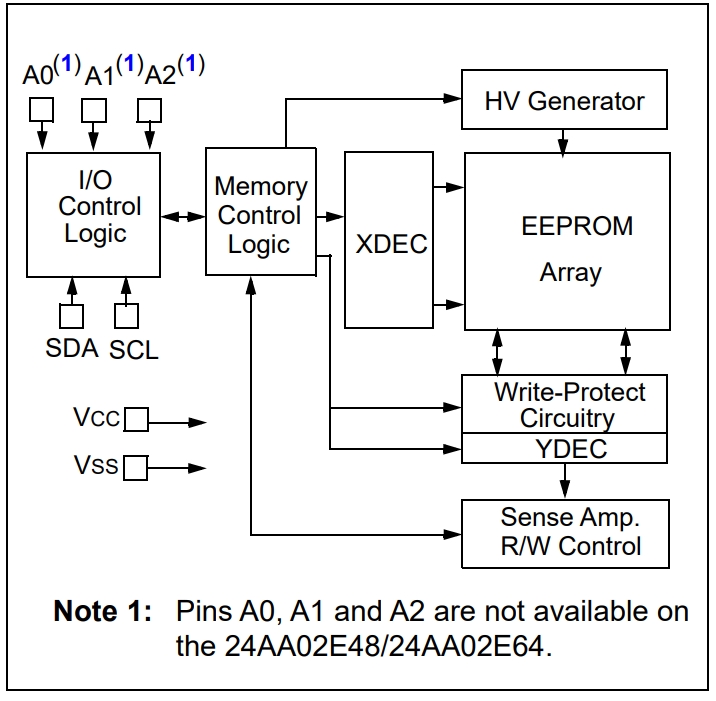 24AA02E48T-I OT